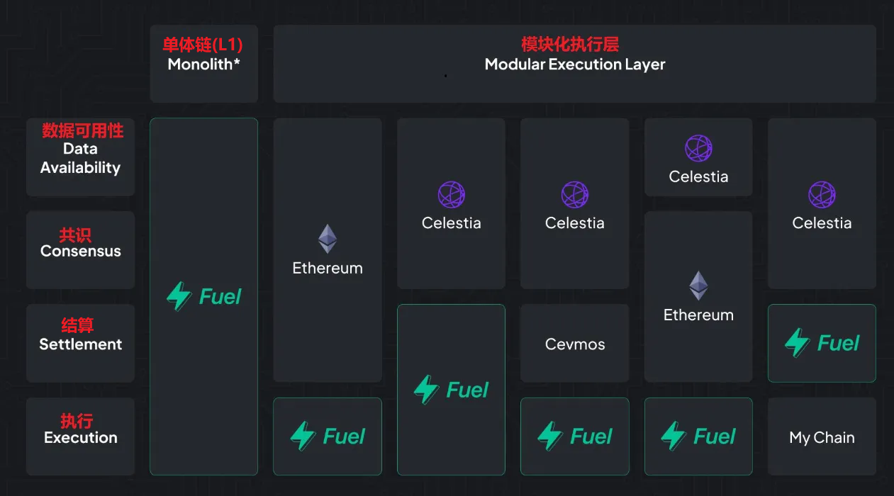 Application scenarios of Fuel.