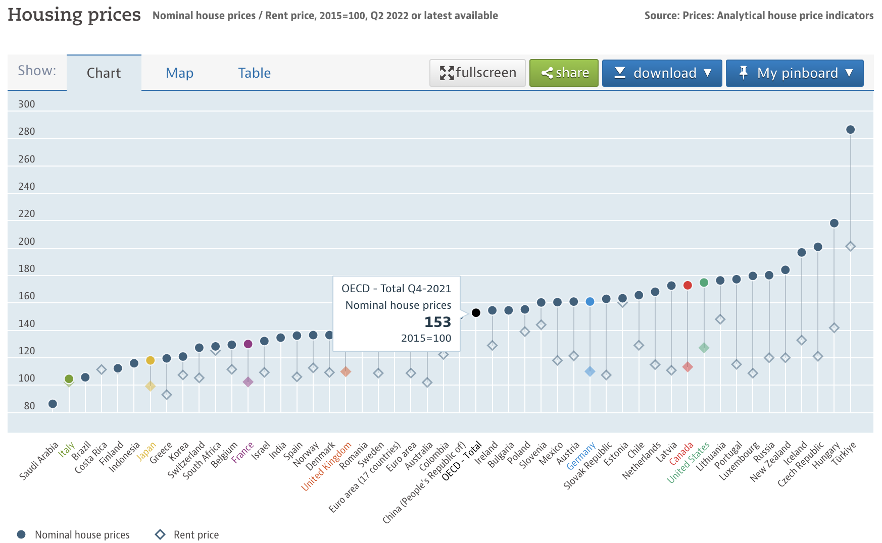Source: https://data.oecd.org/price/housing-prices.htm