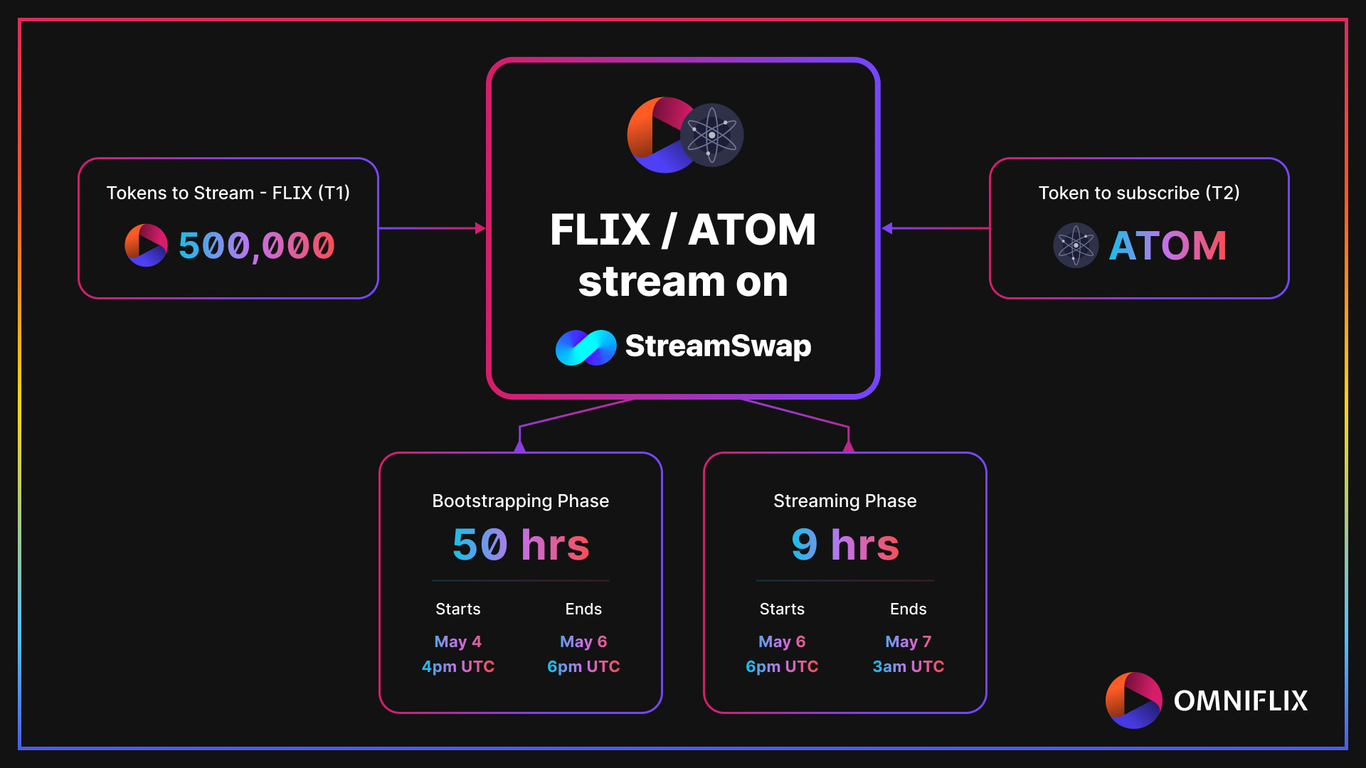 Details of the FLIX/ATOM stream
