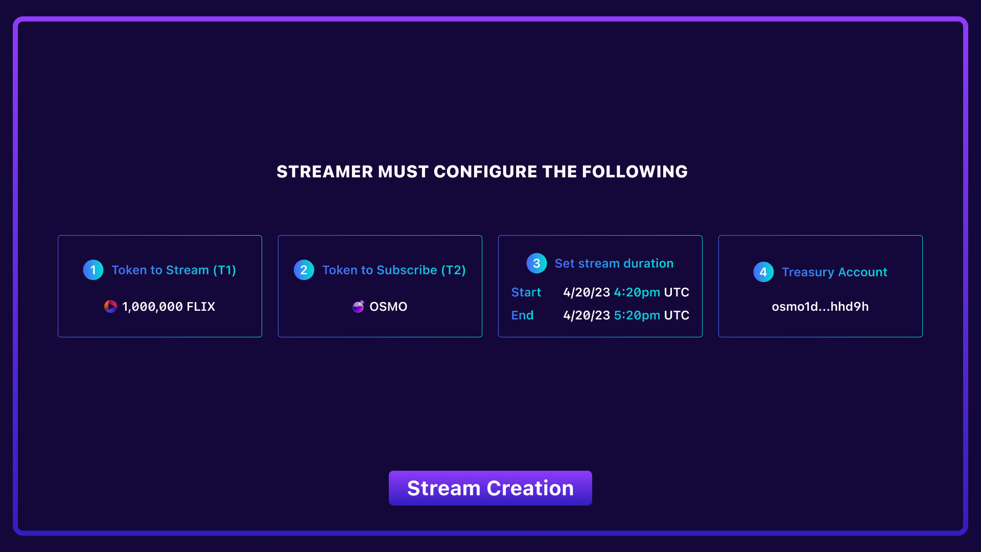 StreamSwap Stream creation & configuration details