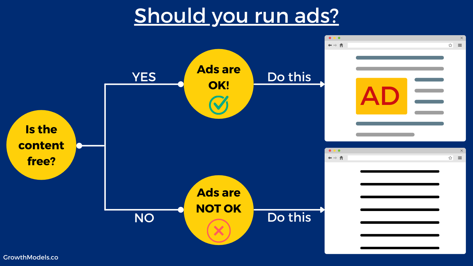 Don't run ads in paid content