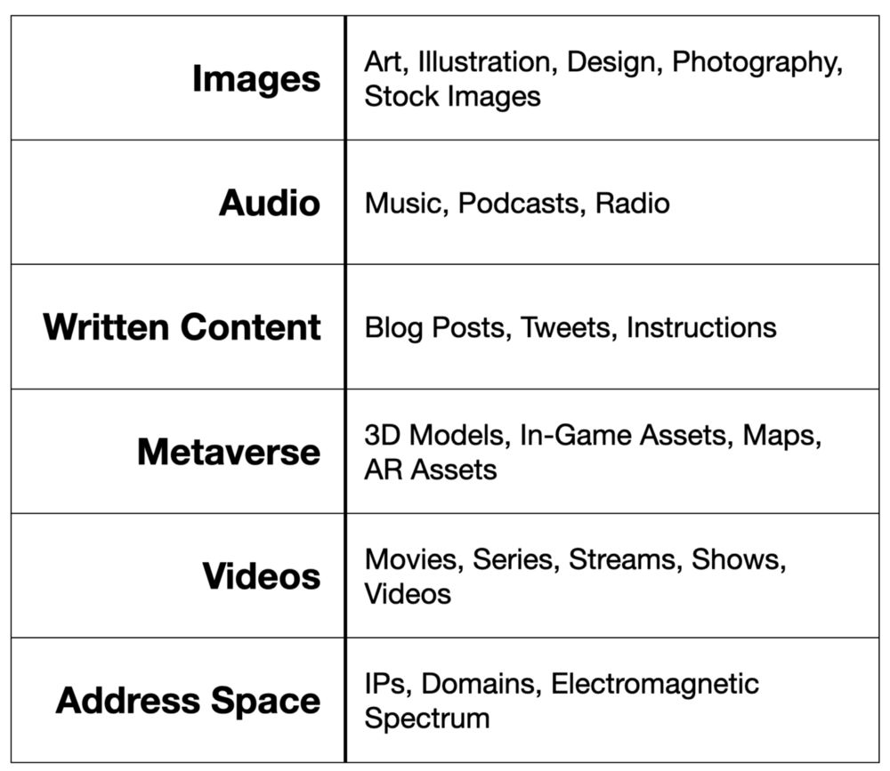 Different types of digital content on the Internet