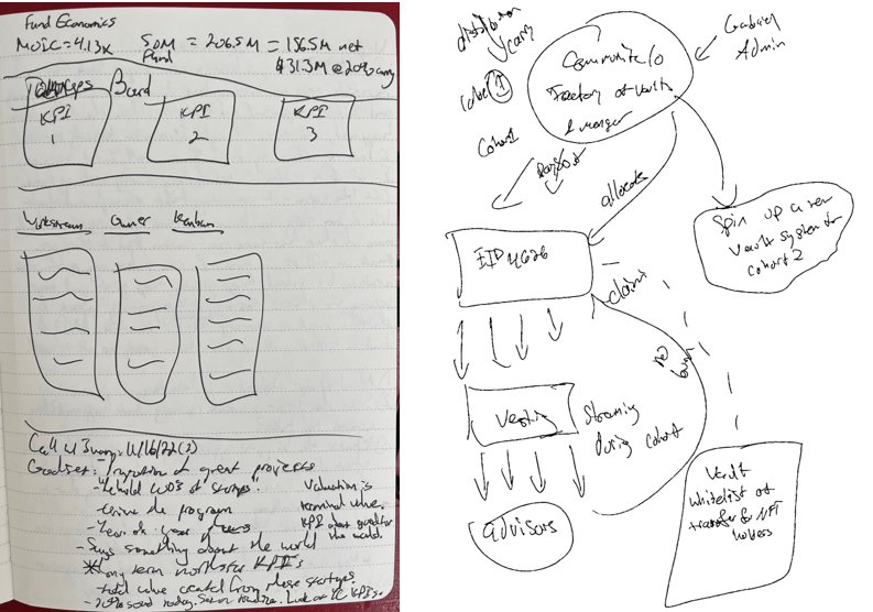 The Power of Ideas: GPC's Ideation Journey. Early Sketches and Brainstorming Diagrams