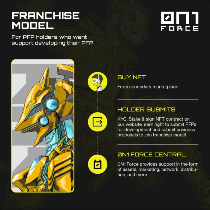 0N1 Force特许经营计划