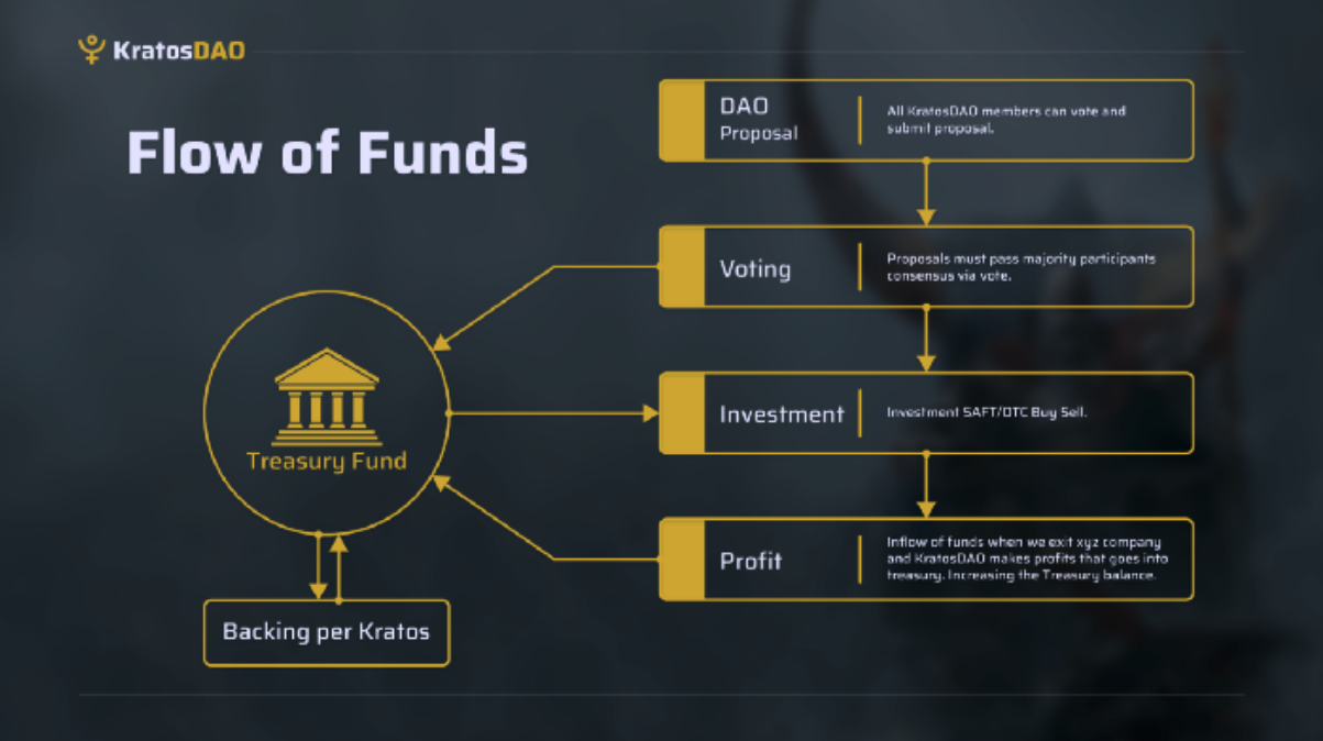 Flow of Funds