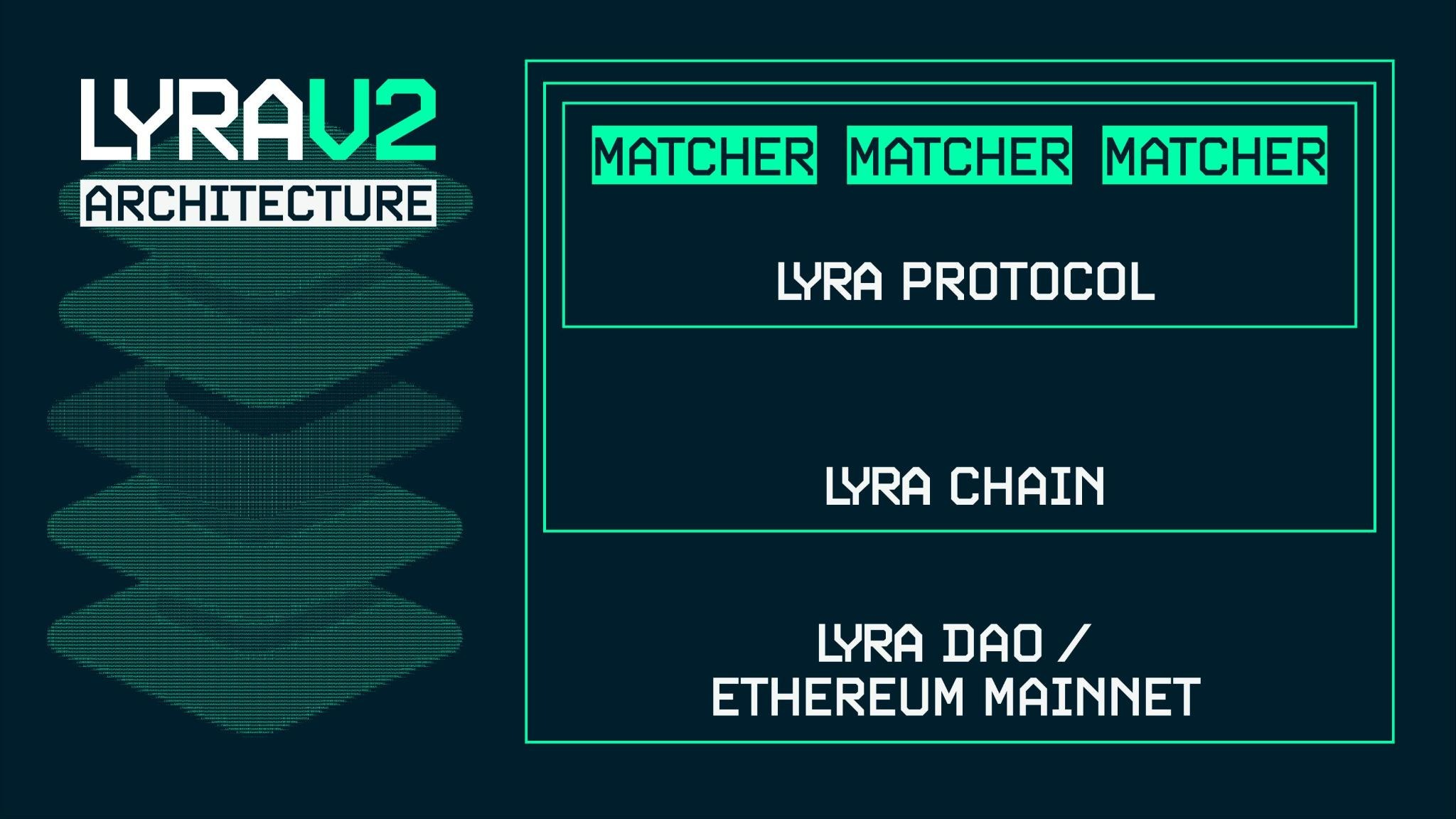 Announcing Lyra V2
