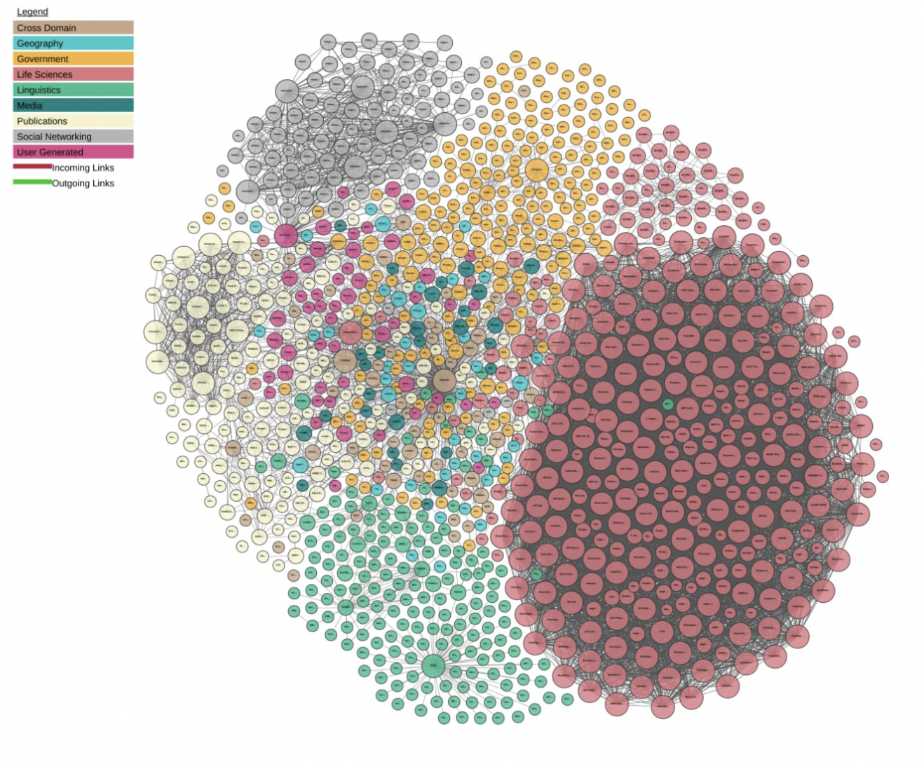Visualization of Linked Open Data Clouds