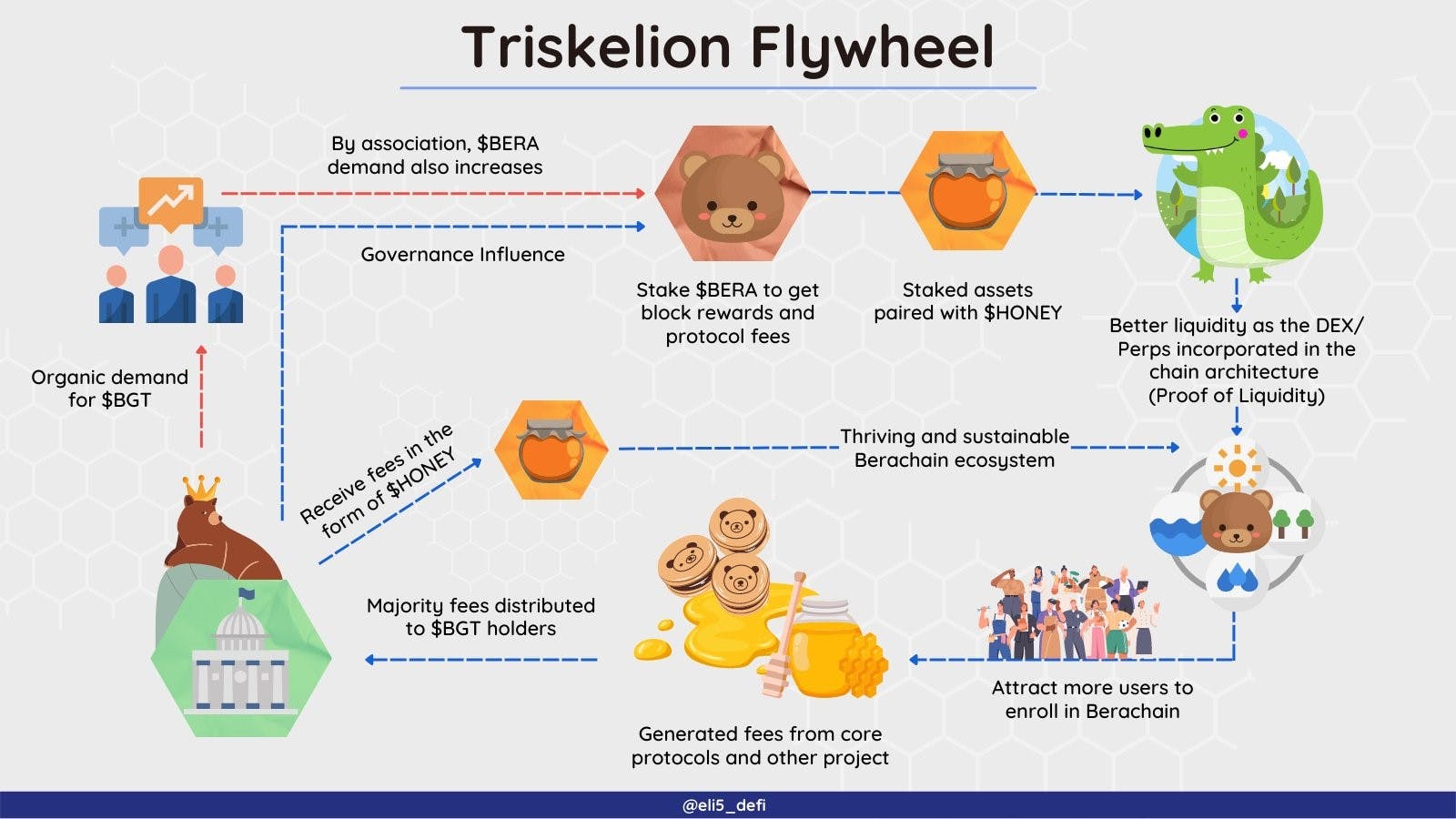 Triskelion Flywheel