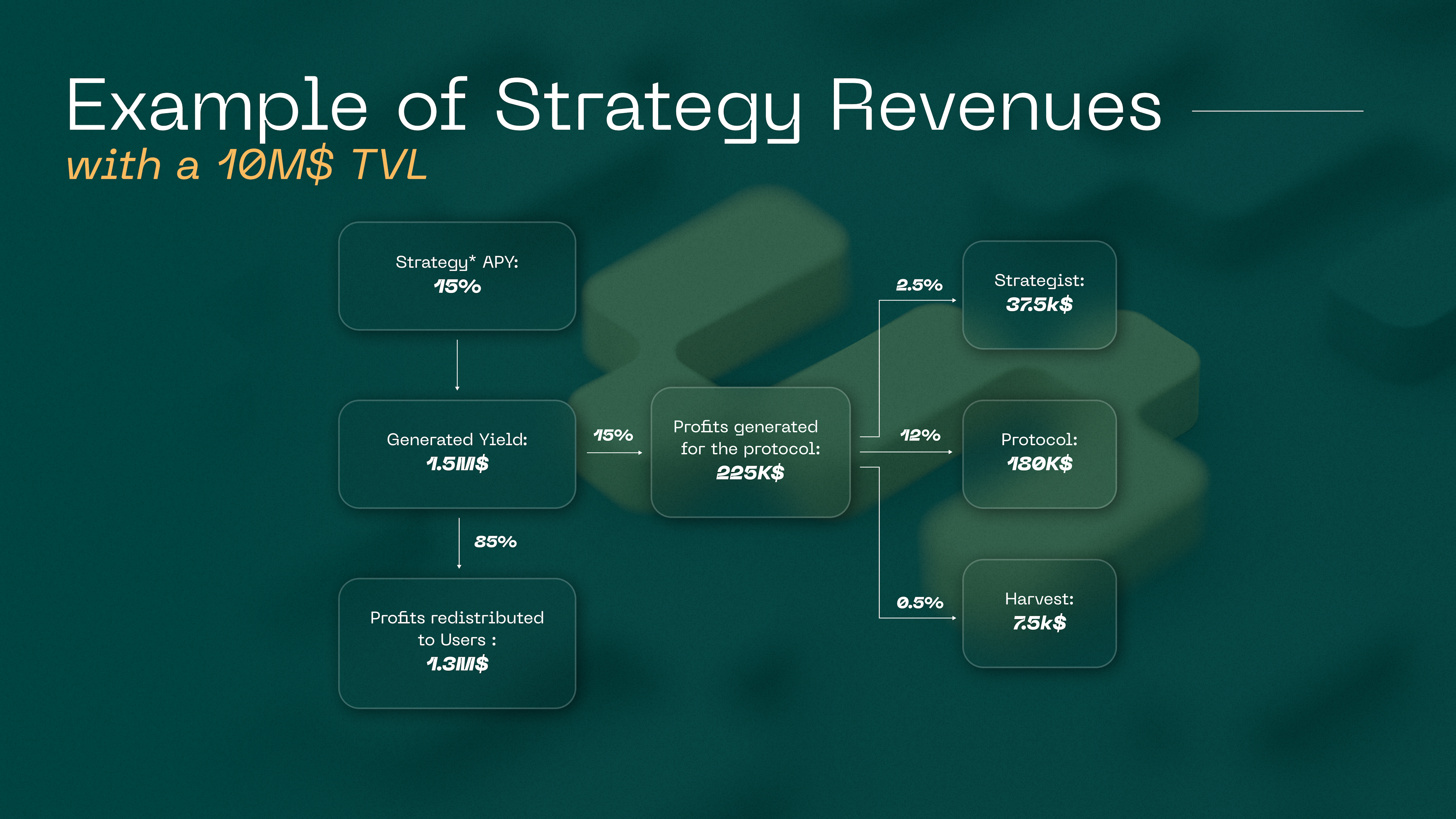 strategy revenues.