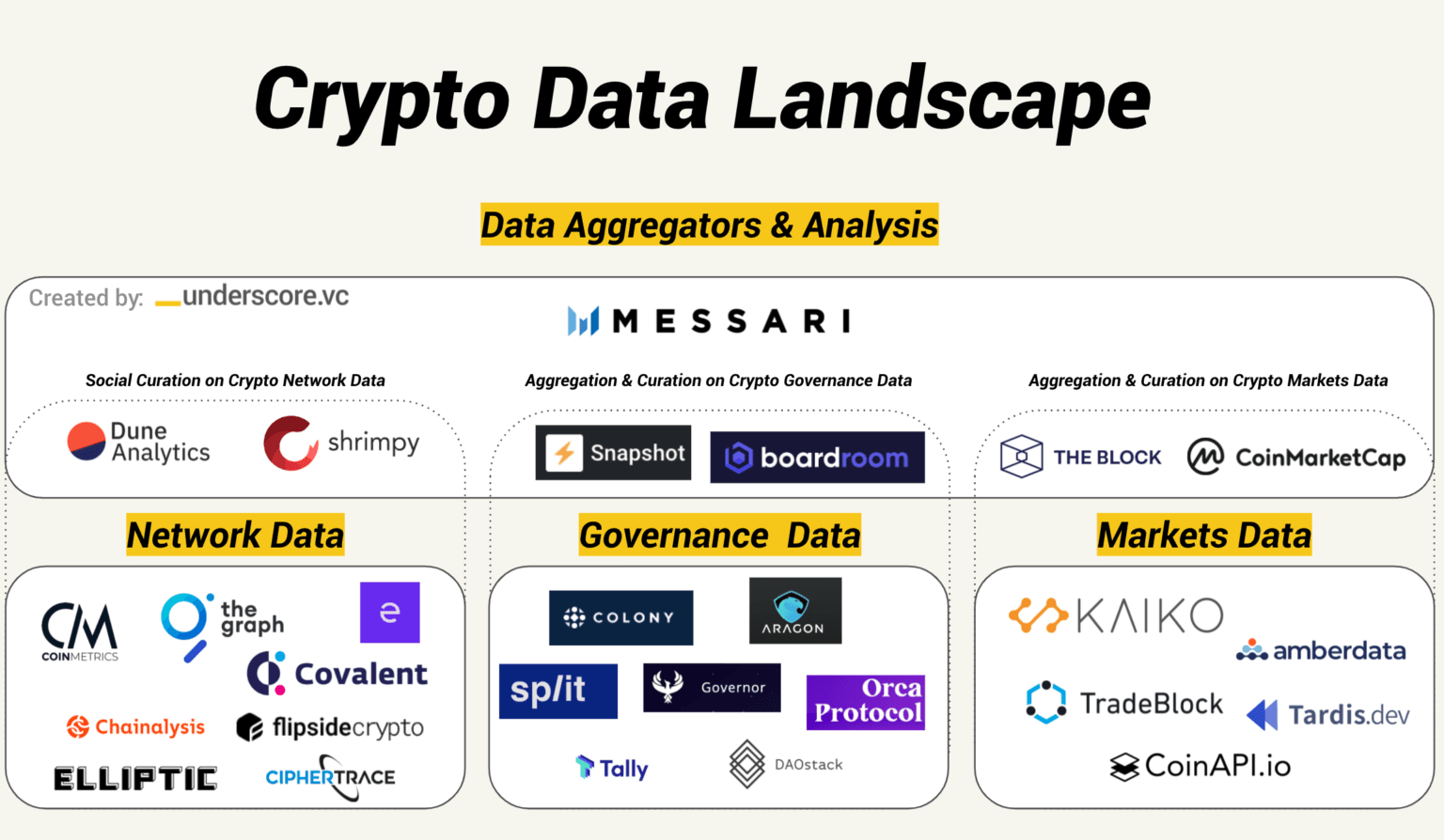 The Crypto Data Landscape (Nov 2021)