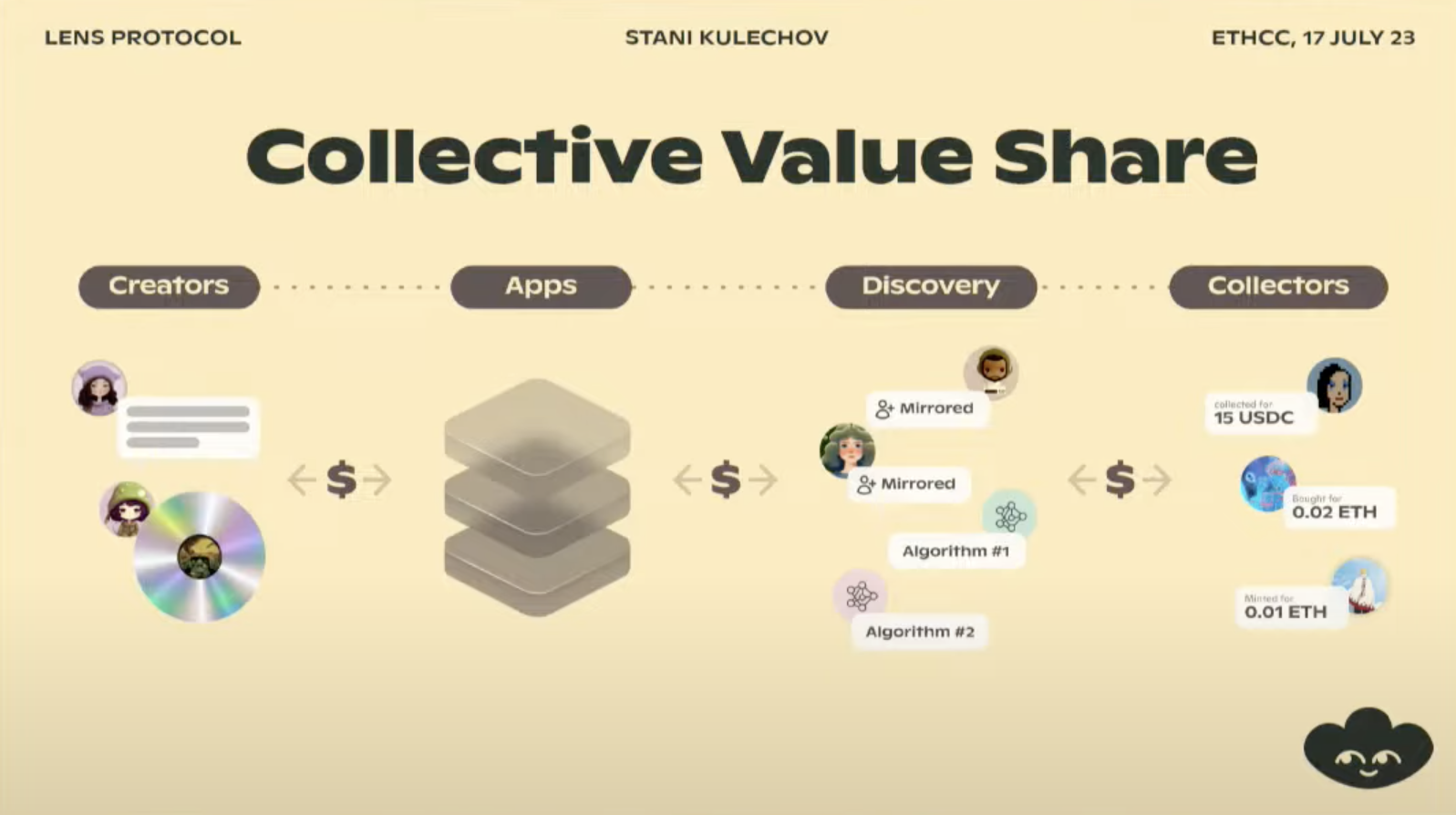 Visualizing how Collective Value Share might work