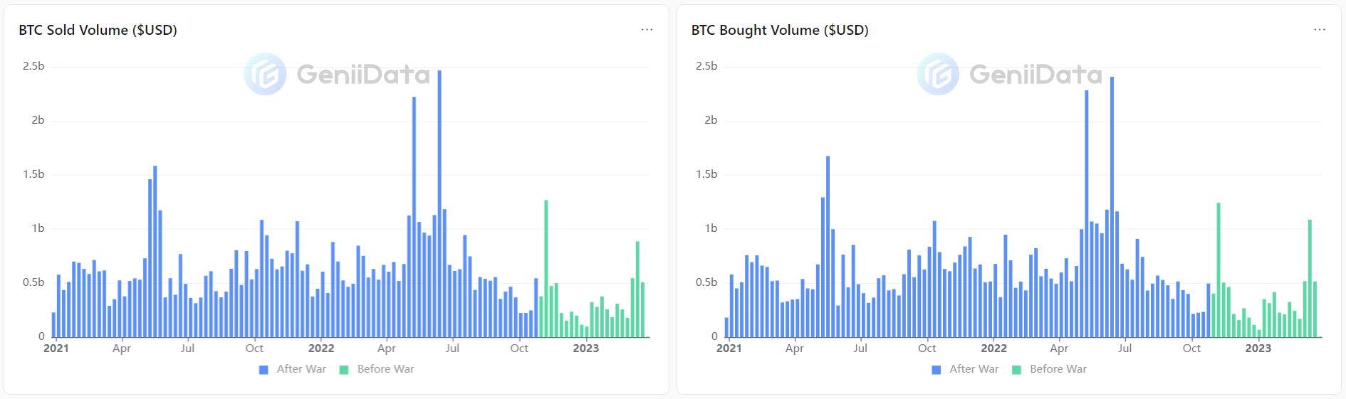 Selling vs. Buying Volume