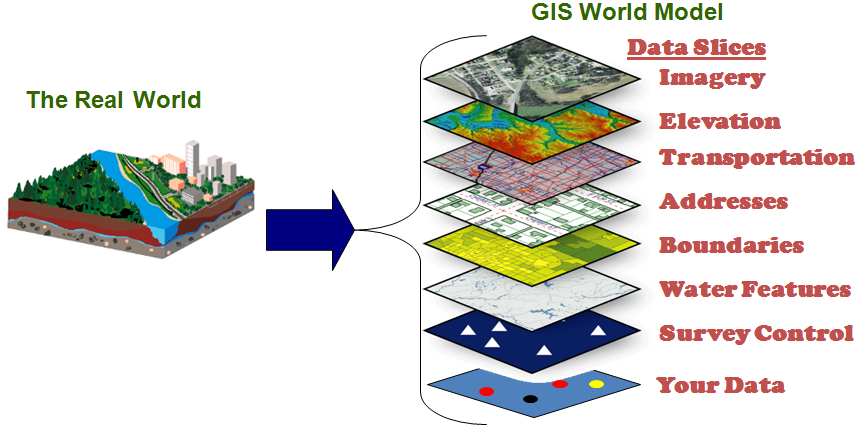GIS 如何允许将数据层“覆盖”在二维和三维空间上（图片由印第安纳州地理信息办公室提供）