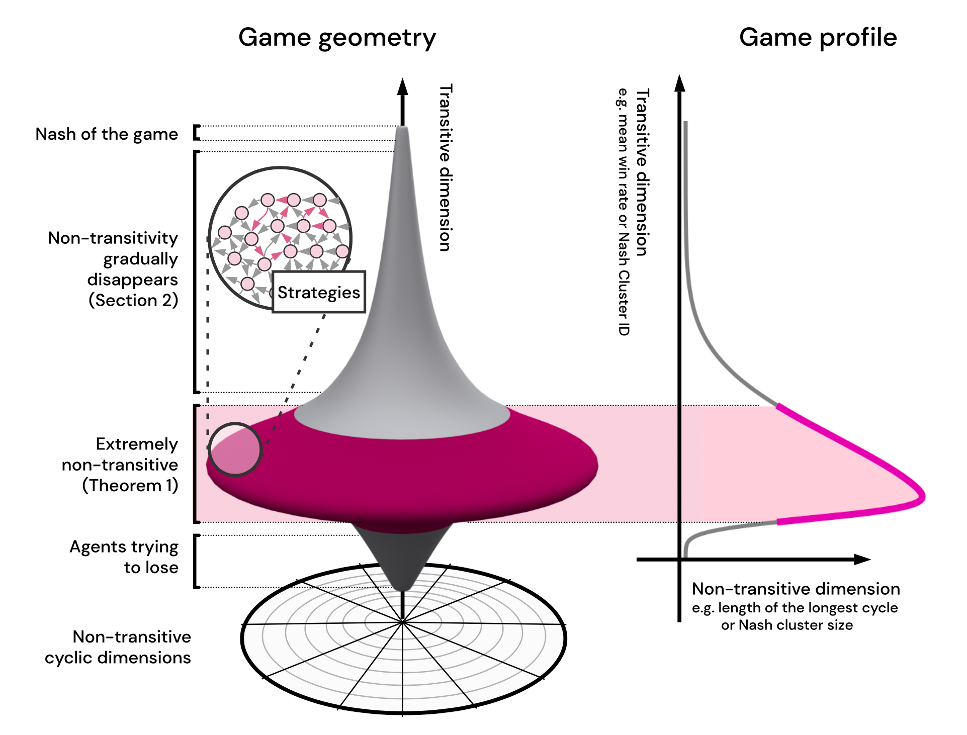 ［図1-1］ゲームの幾何学