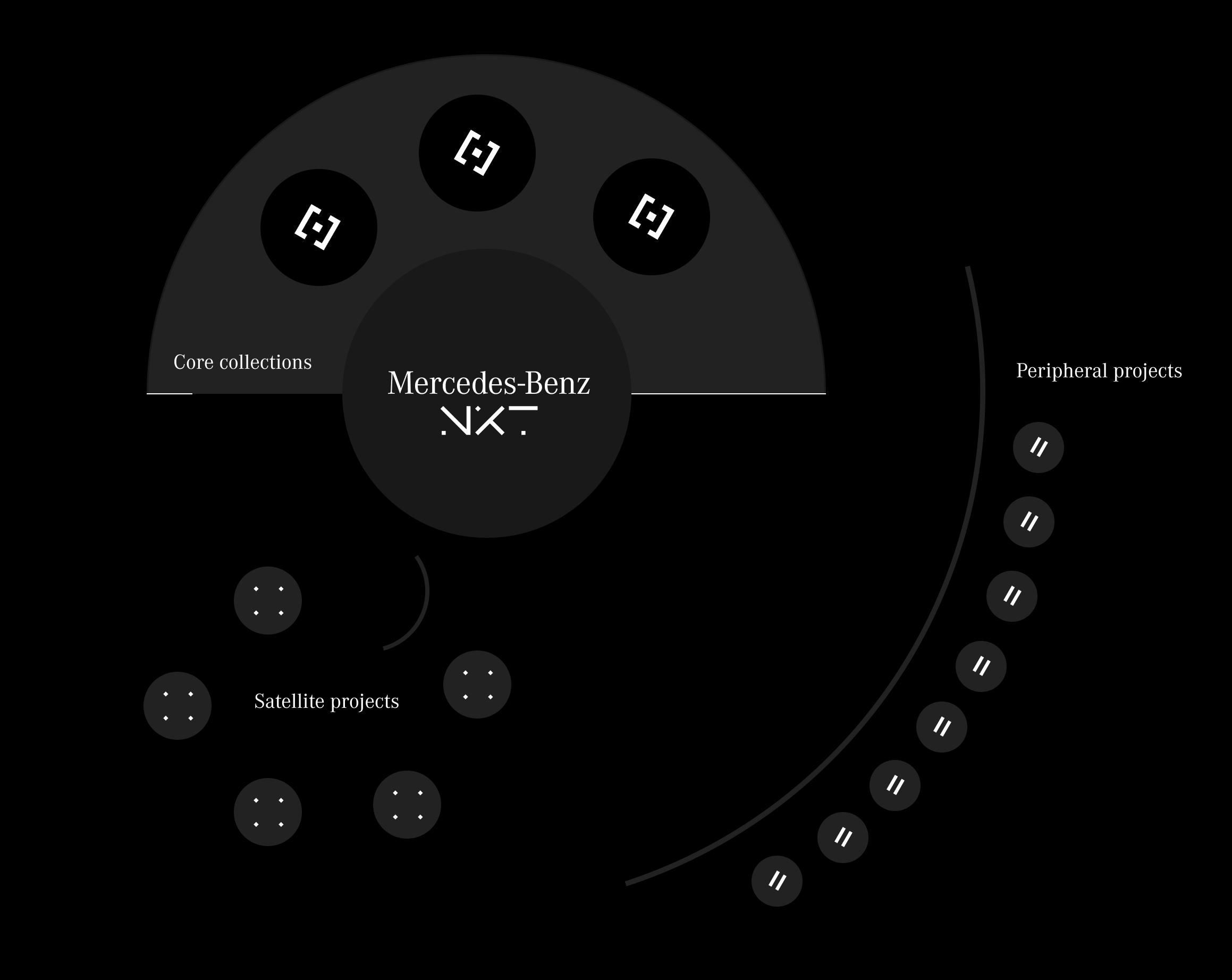 Mercedes-Benz NXT Ecosystem