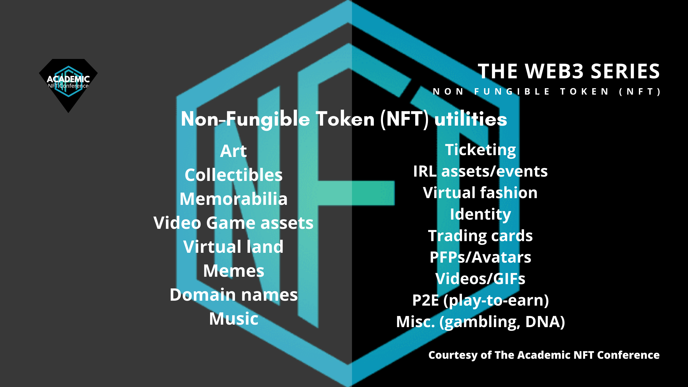 The current list of NFT utilities (and growing) as of May 2022.