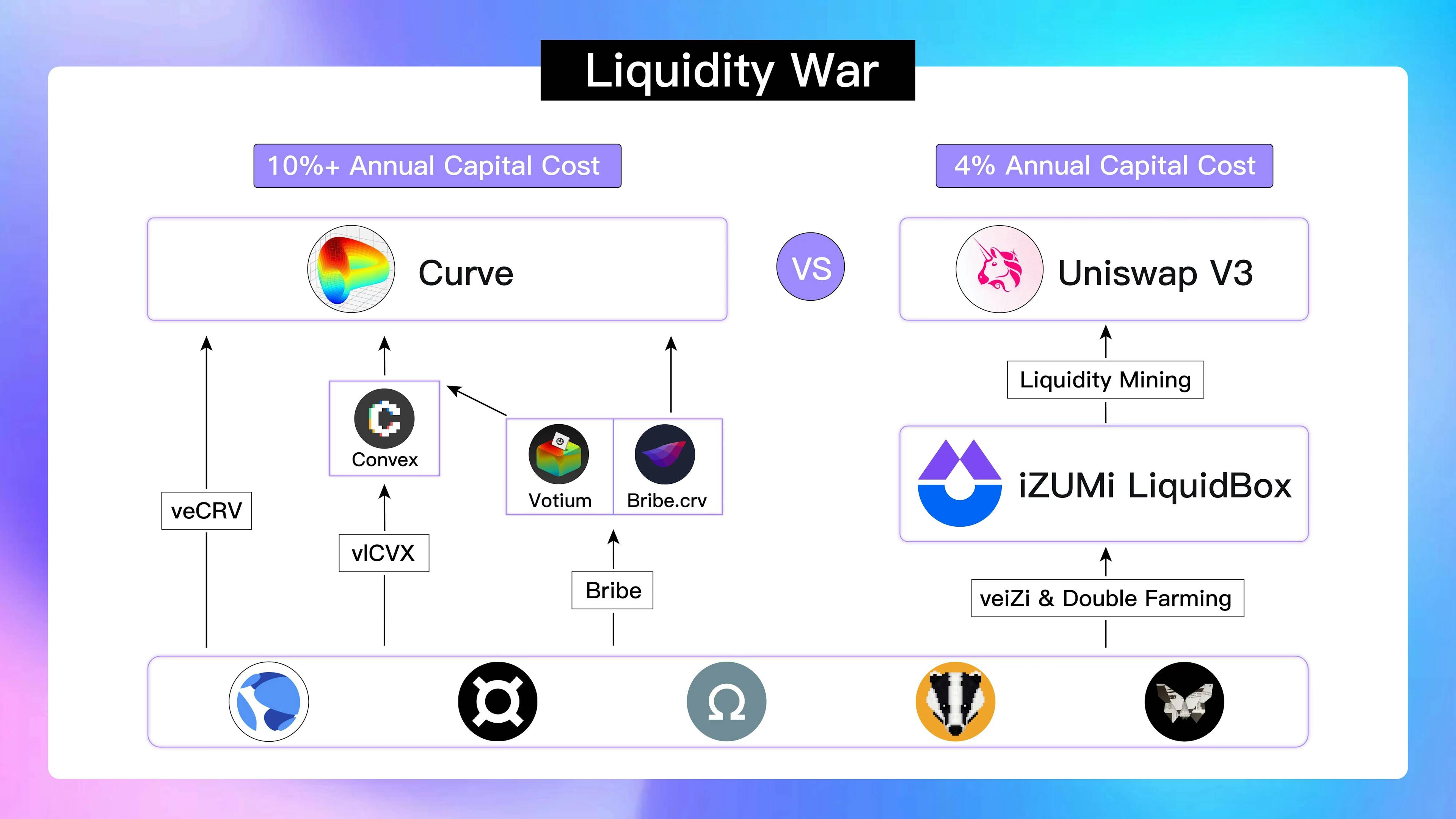 Liquidity War