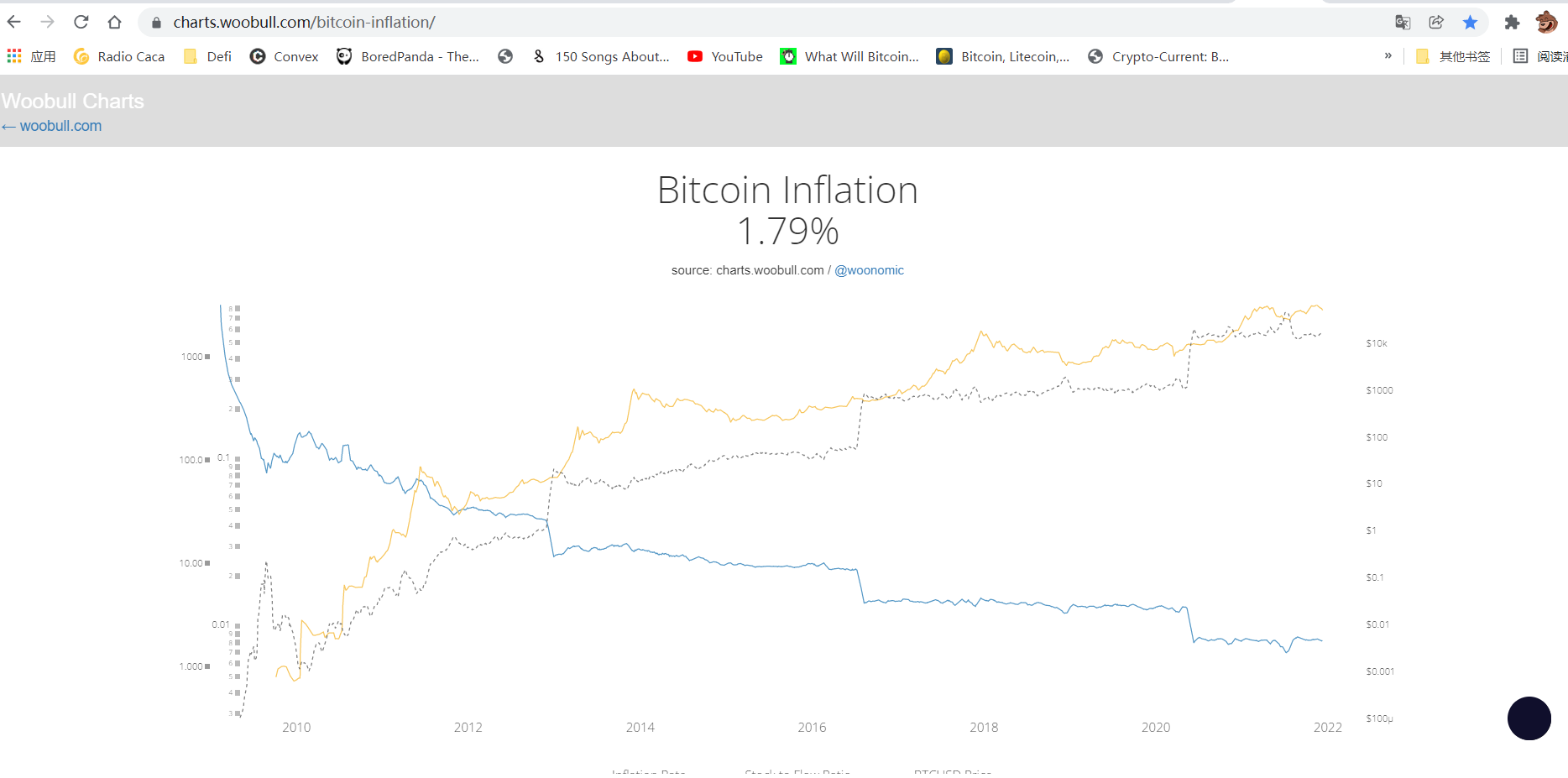 https://charts.woobull.com/bitcoin-inflation/