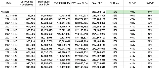 Summary table of SLP token sources; Source: Axie Infinity Blog