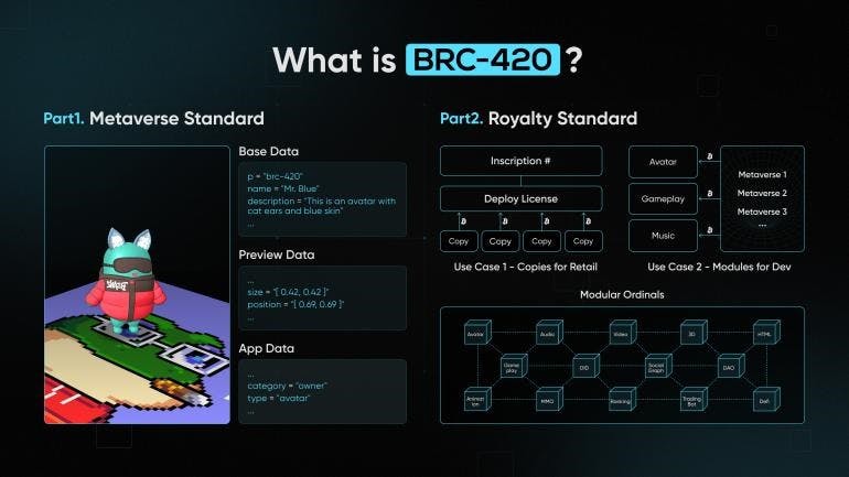 Brc420协议概览