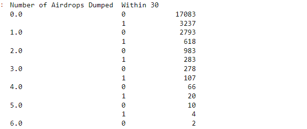 Full Table of Dumpers vs if they dumped within 30 days