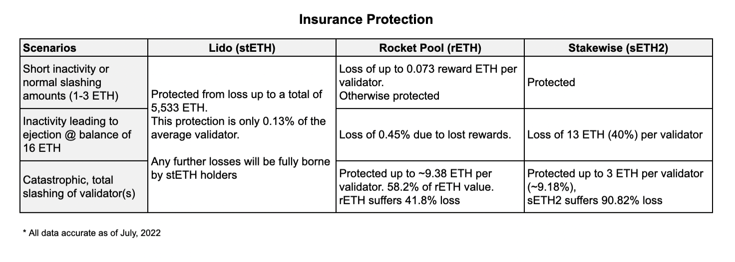 Summary of insurance protection