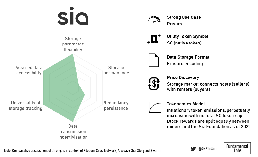 Figure 17: Summative profile of Sia