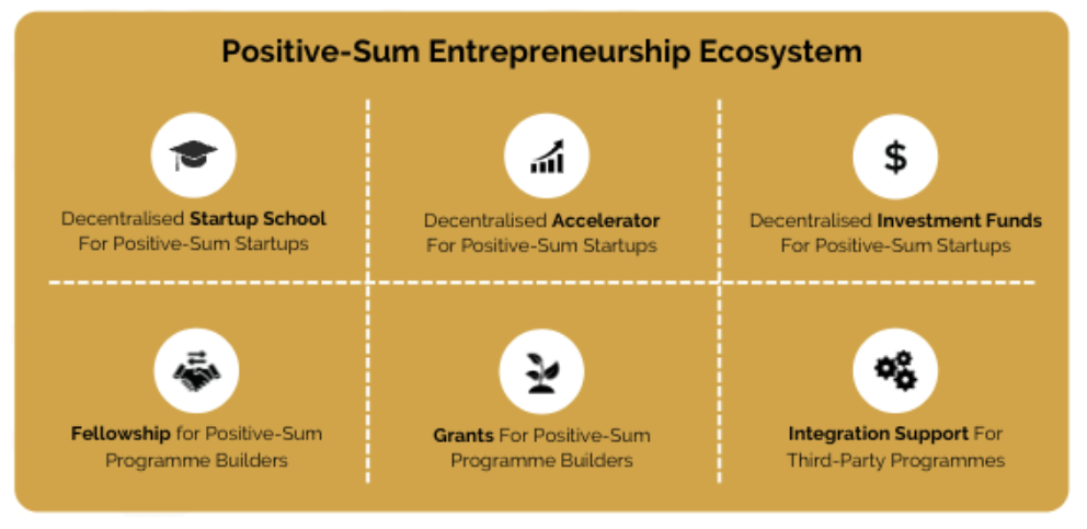 What our startup and startup ecosystem programme builder offerings might look like