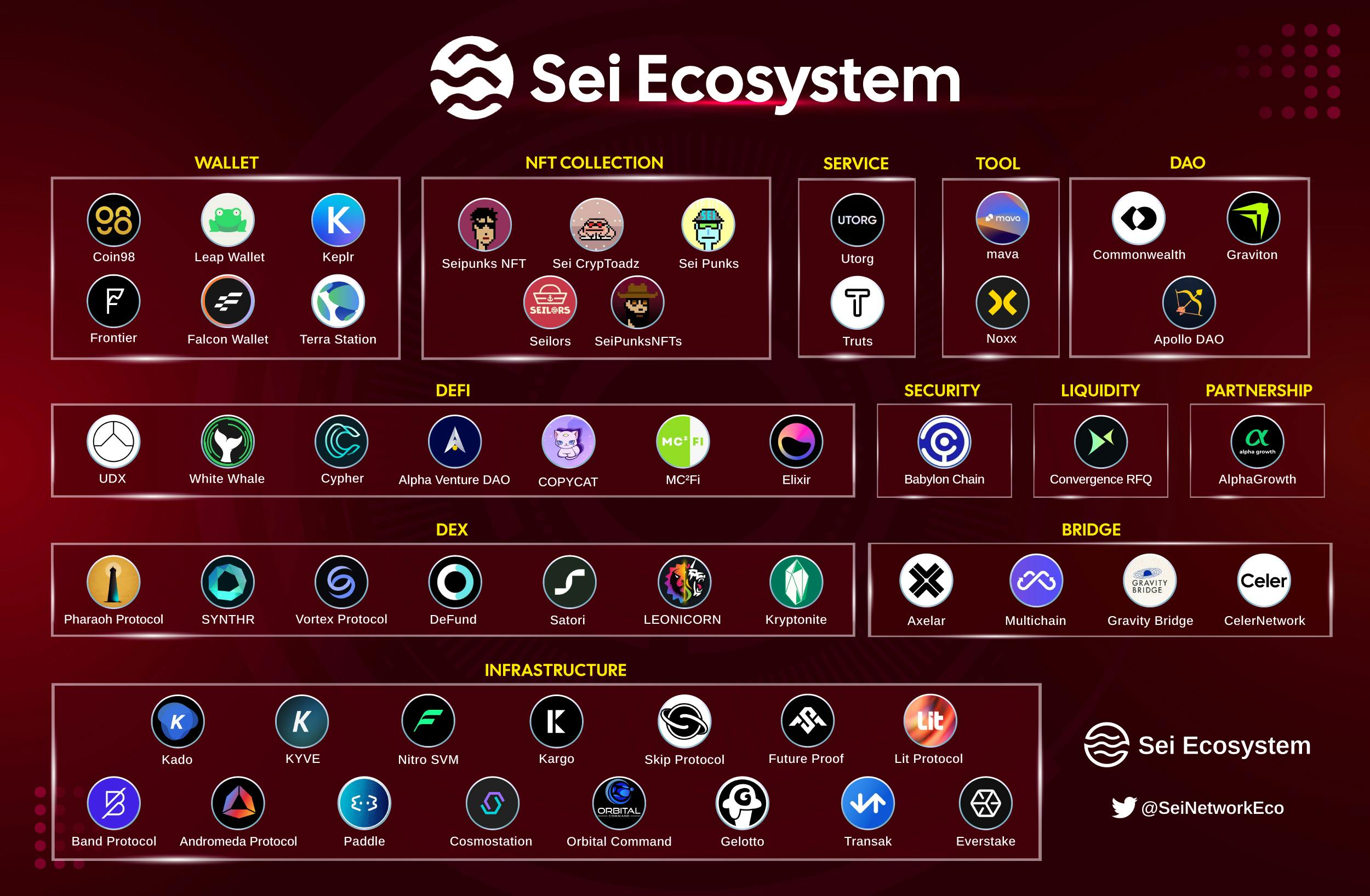 SEI Ecosystem by @SeiNetworkEco