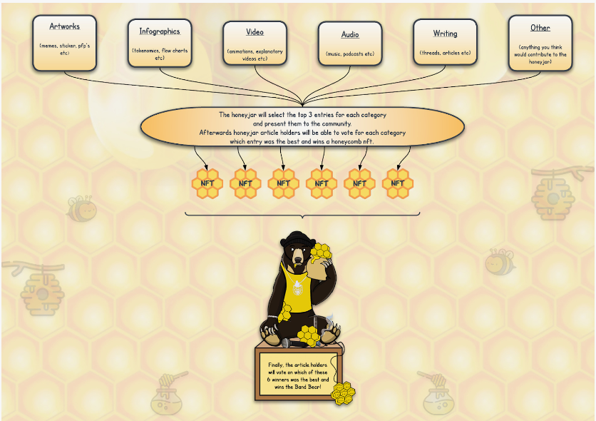 The Honey Jar’s campaign infographic