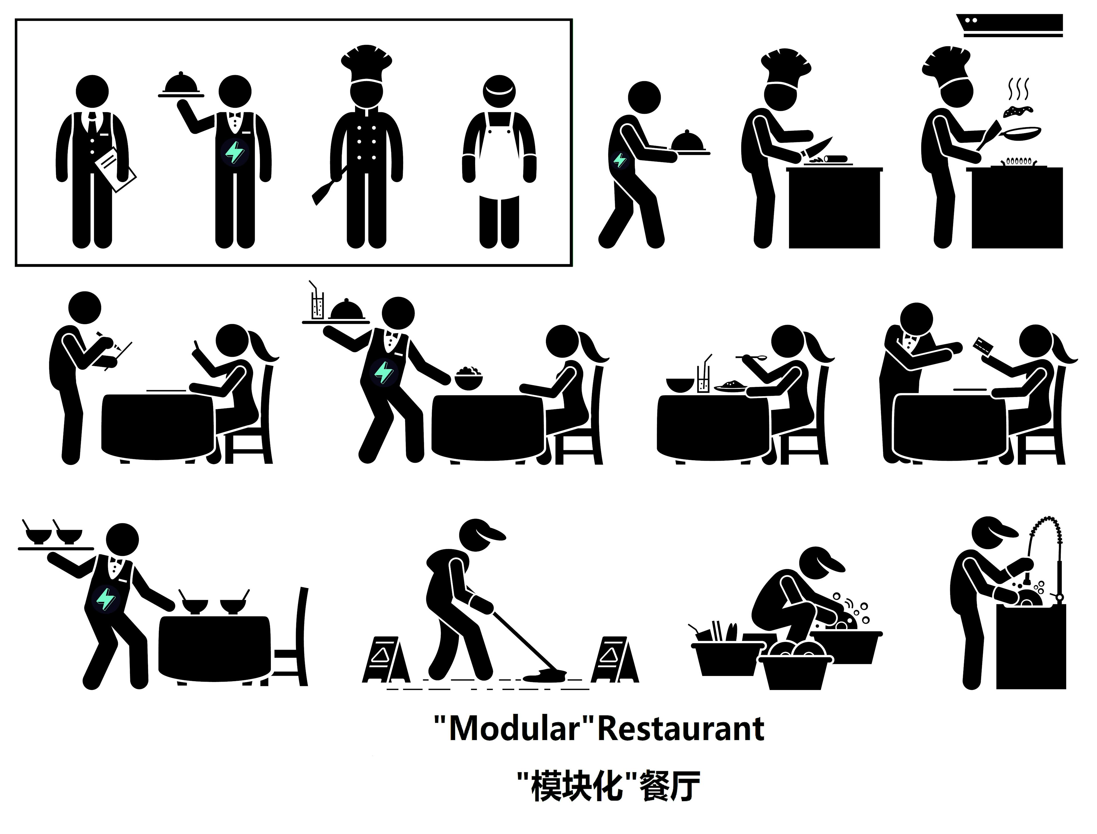 Sufficient "Staff", division of labor and cooperation, fast and orderly