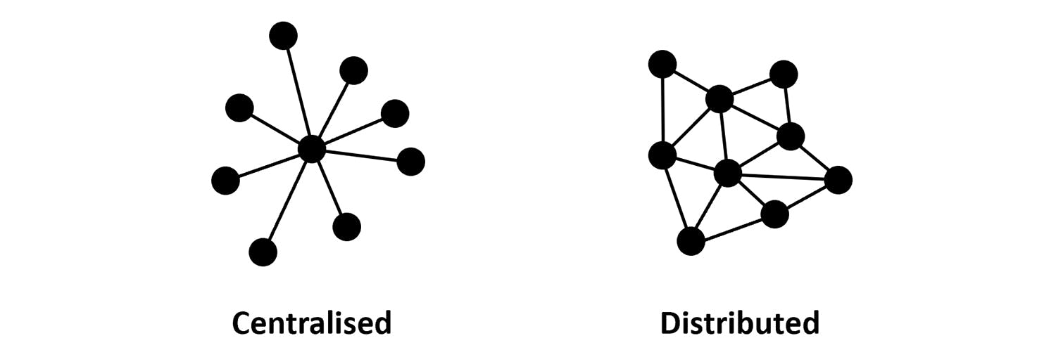 Distributed networks are more resilient, as they lack a single point of failure.