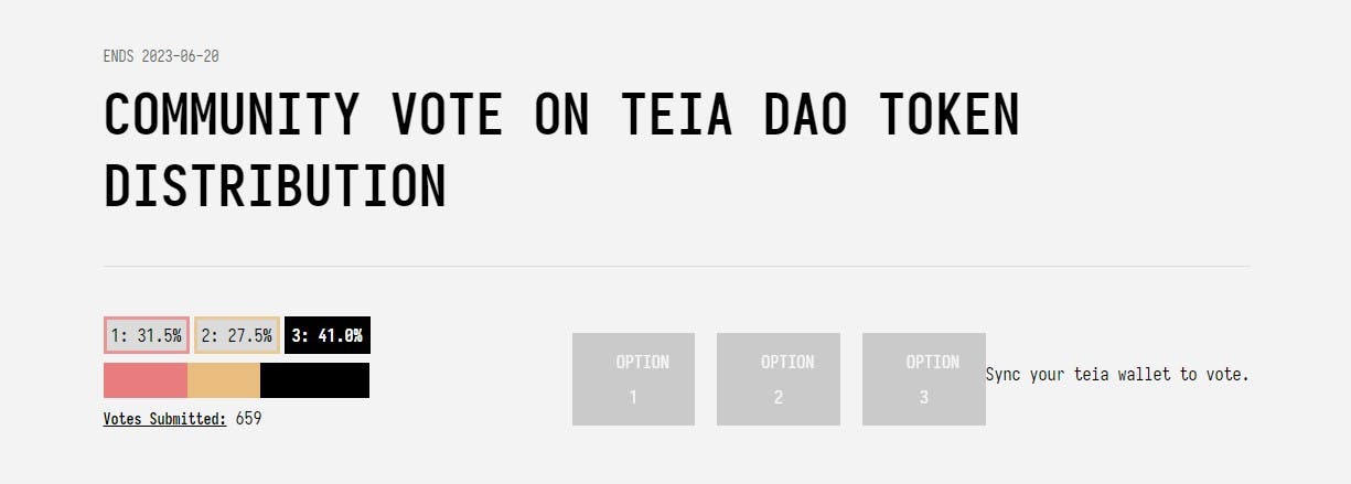 TEIA DAO 代幣的總供應量以社區投票決定，投票結果為 800 萬。TEIA 投票網站截圖