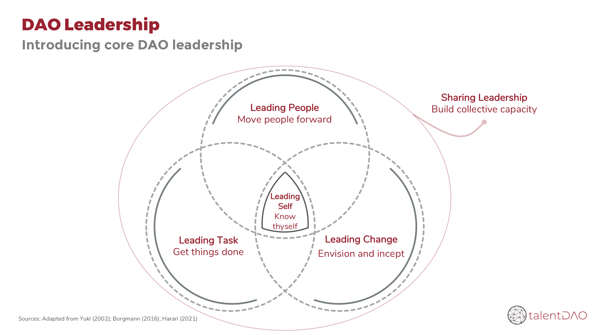 Introducing core DAO leadership