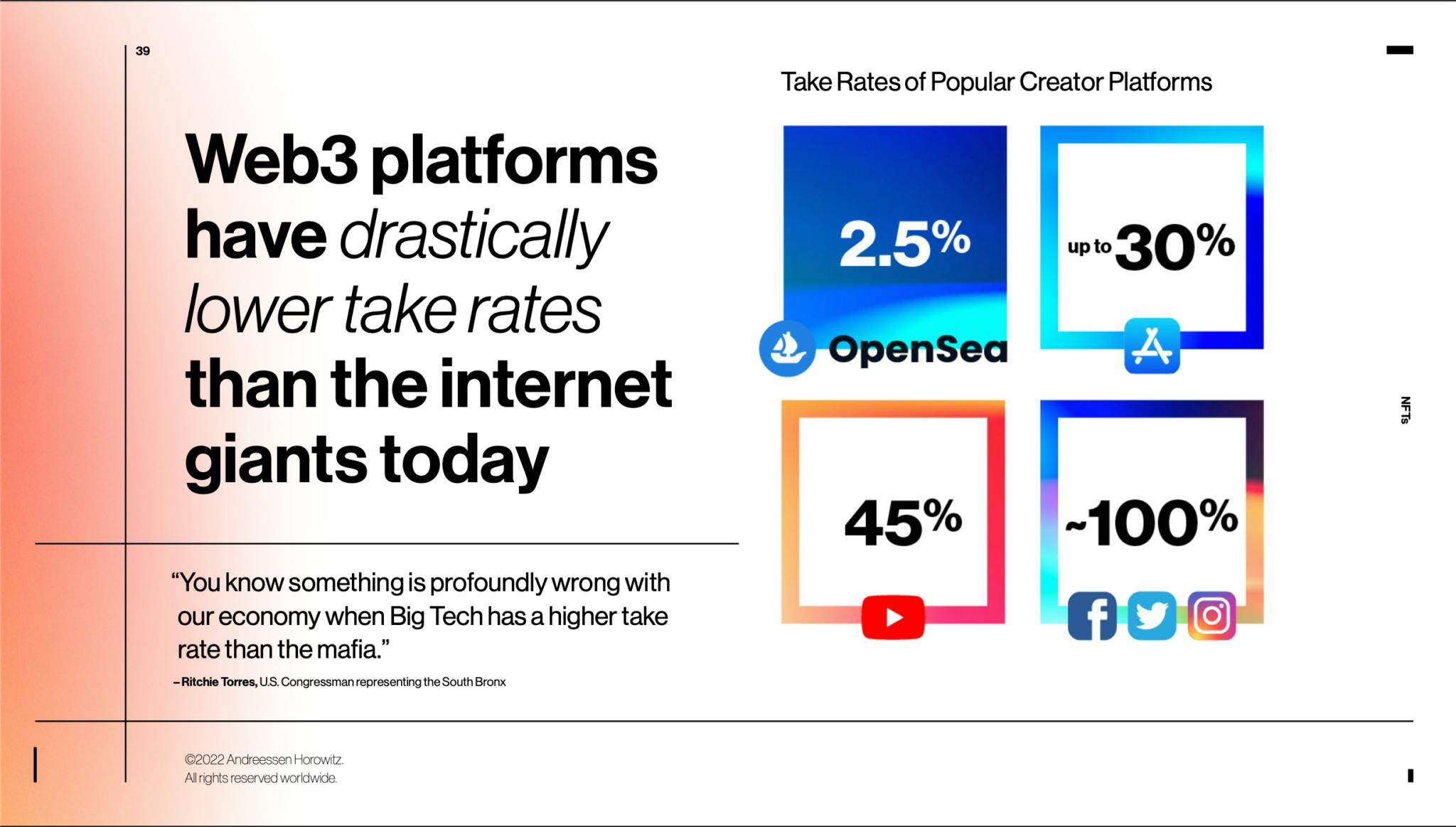 take rates of popular creator platforms