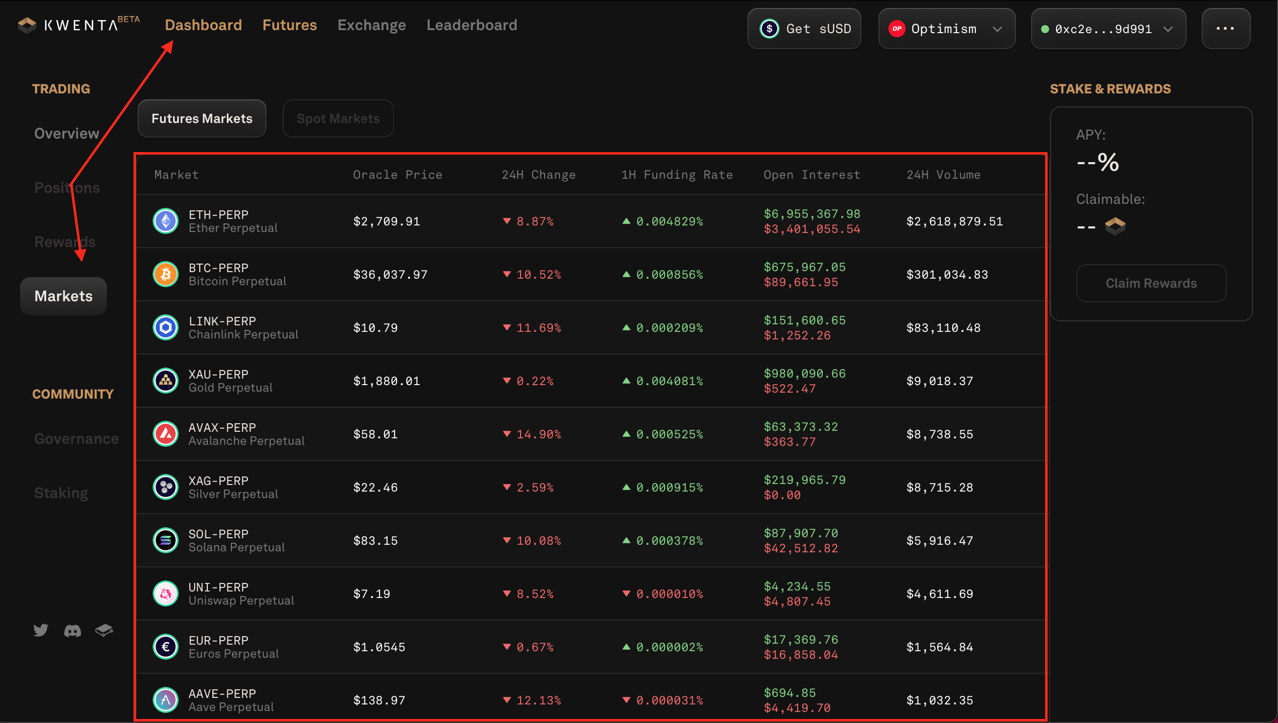 New Markets Overview Page