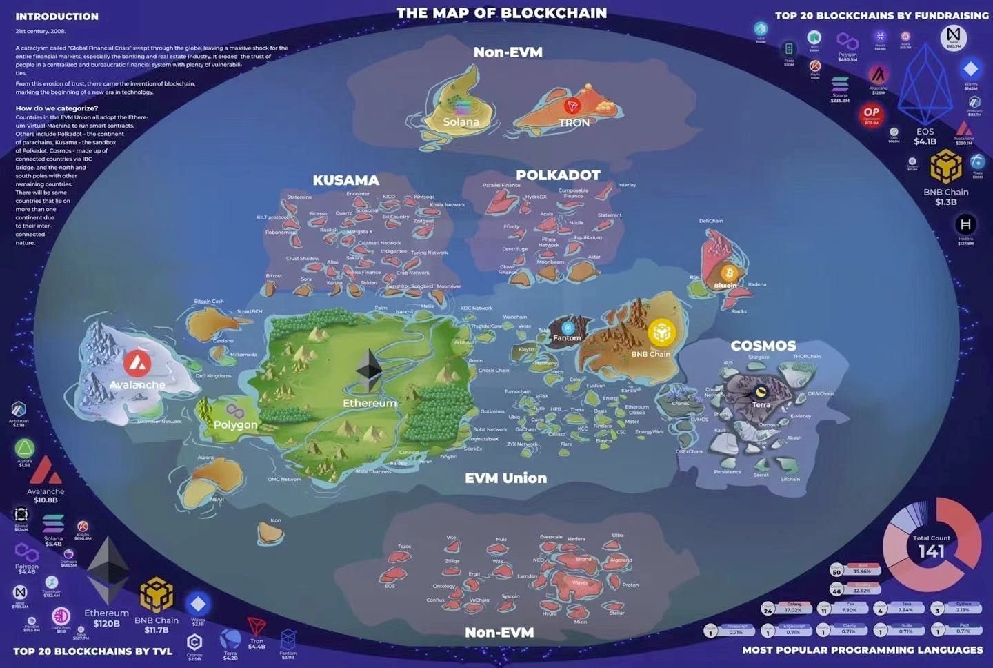 Blockchain Network World Map