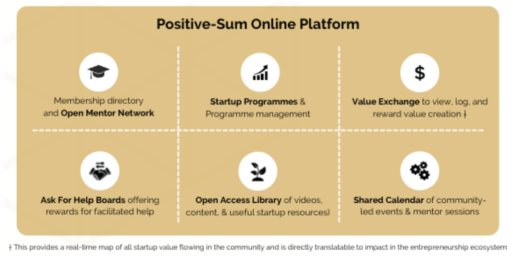 The minimum critical feature set required to support our programme ecosystem