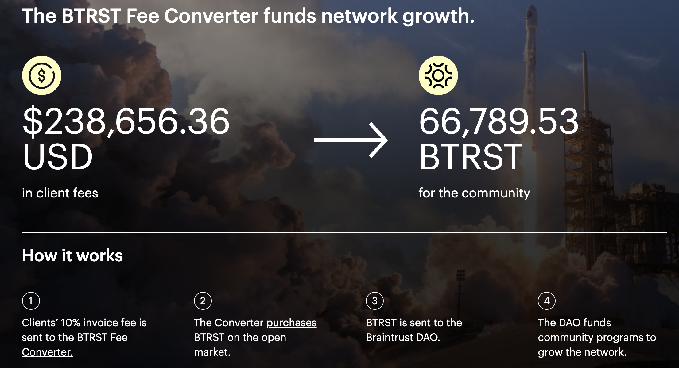 The BTRST Fee Converter stats