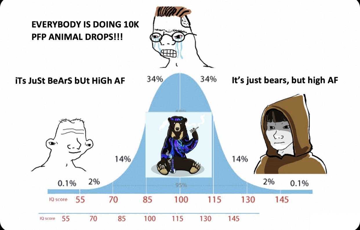 It's just bears, but high AF