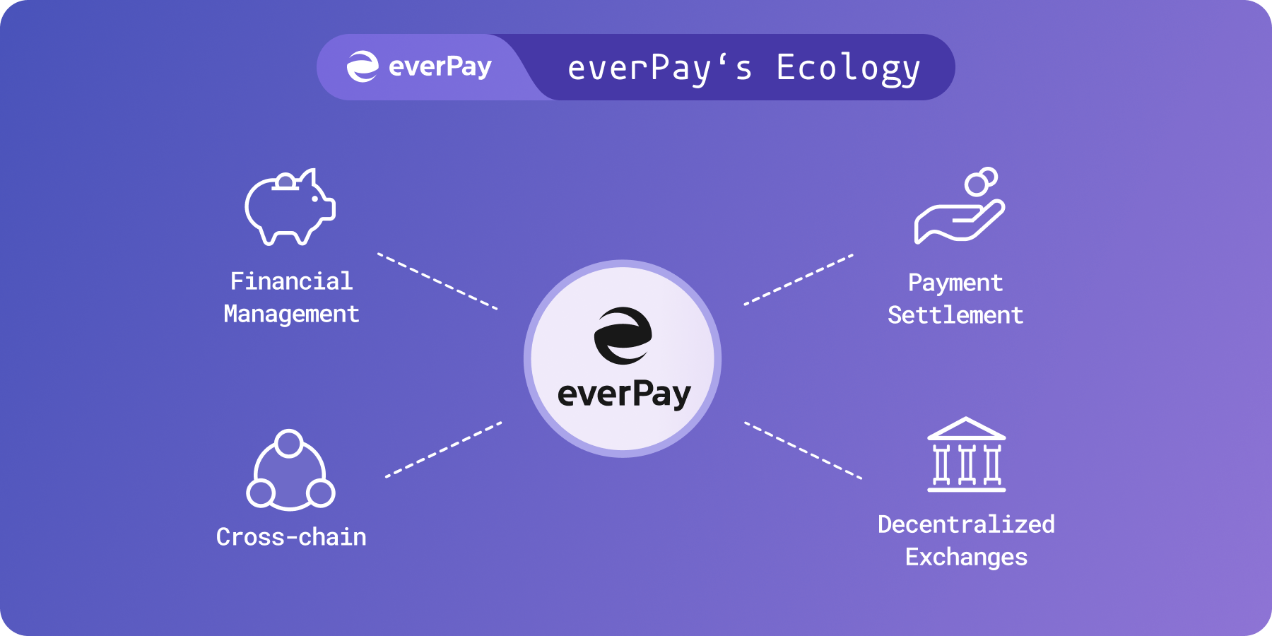 everPay's Ecology