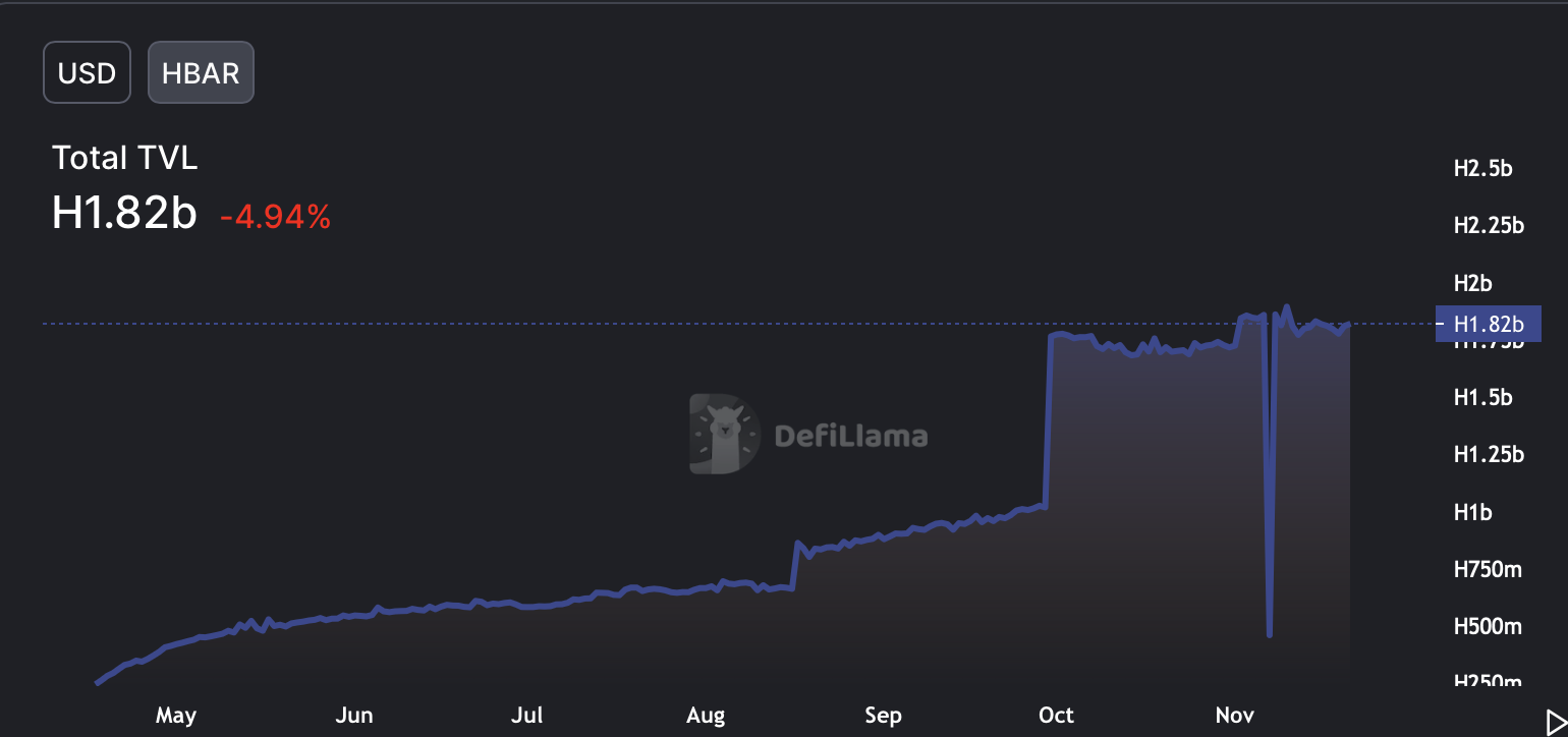 Metrics from DefiLlama