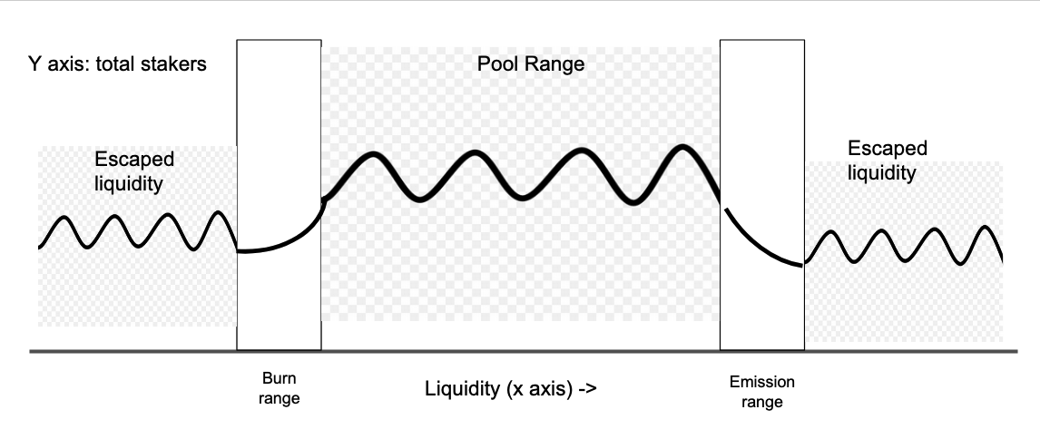 The 'liquidity in a box' setup
