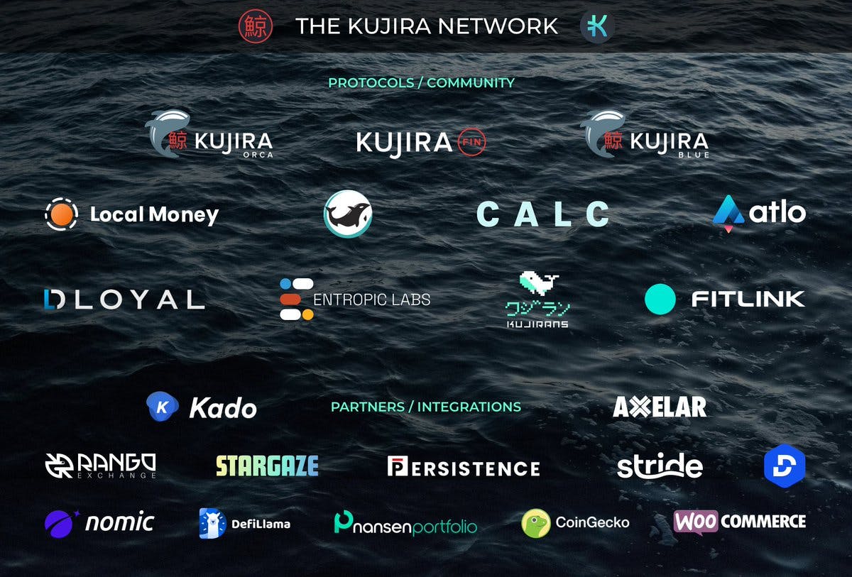 A visual of Kujira's ecosystem and established partnerships