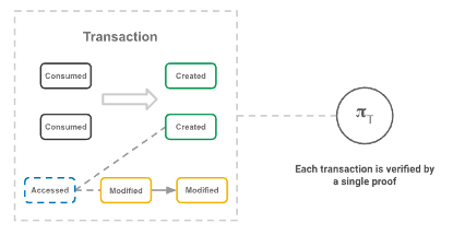 Graph : Mir Protocol（a simplified Mir transaction）