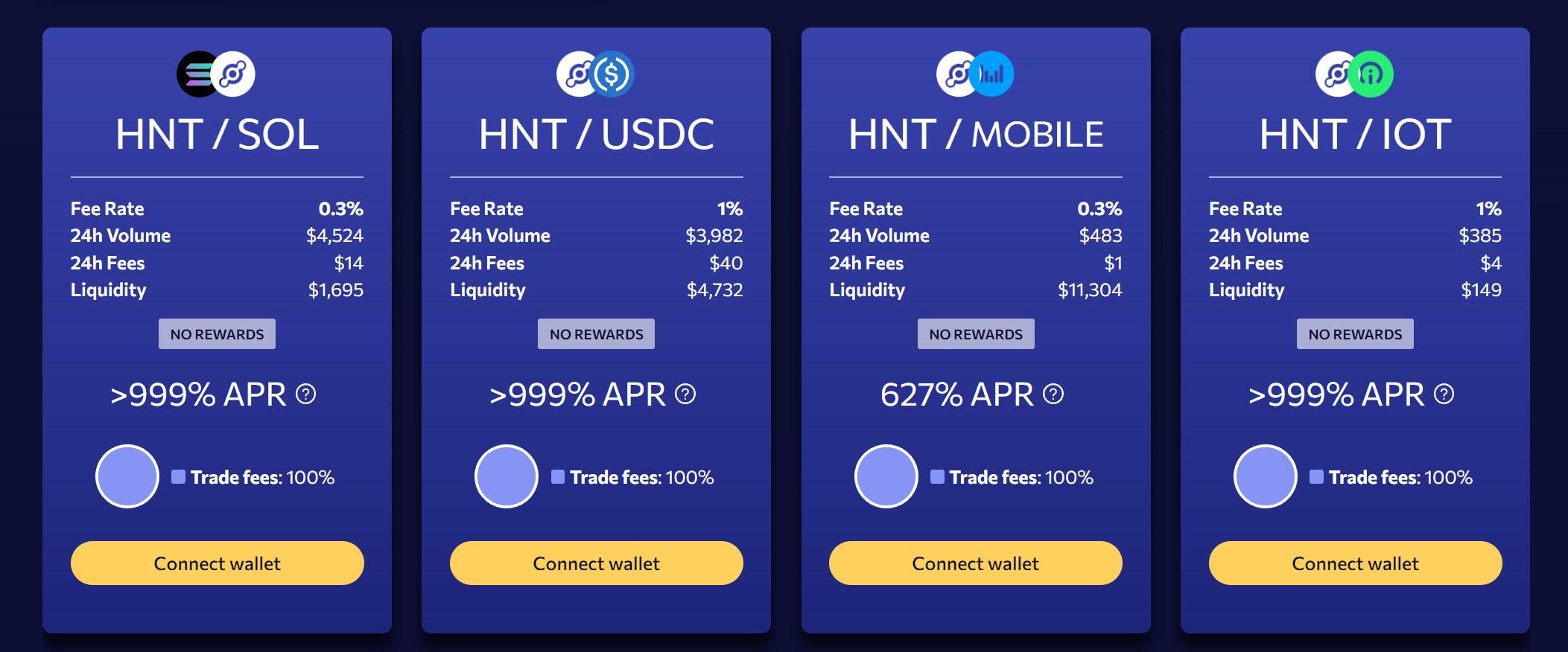 Orca HNT pools on launch day