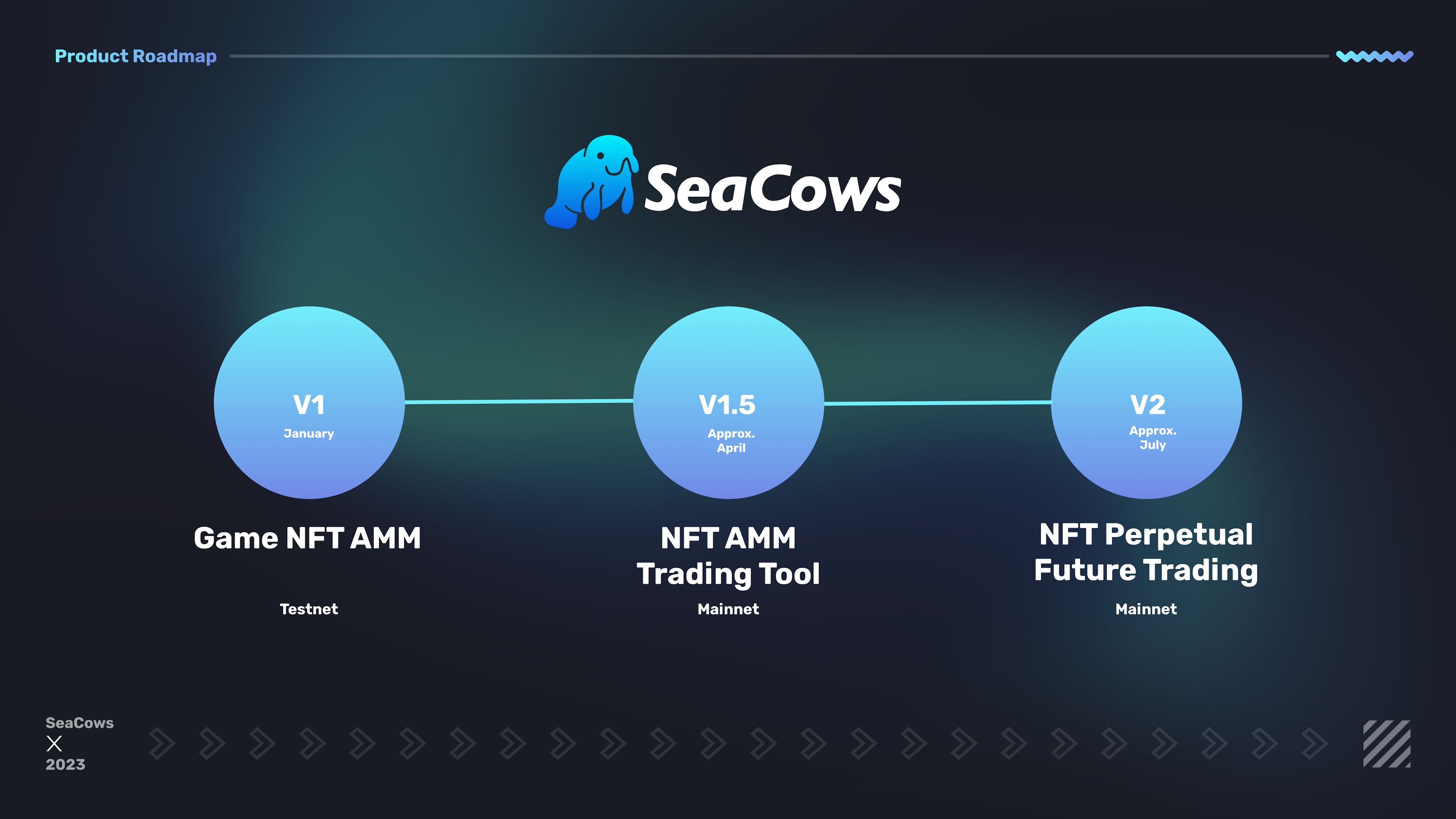 SeaCows General Product Roadmap