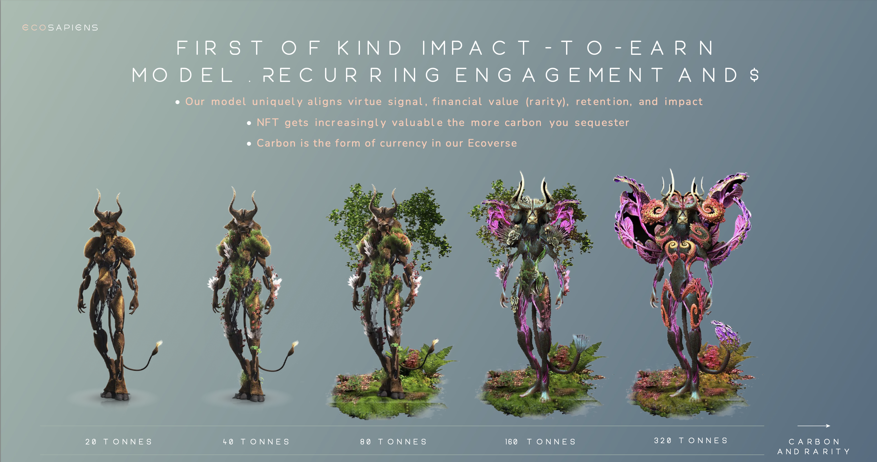 (OLD GRAPHIC) Impact-2-Earn: increase the rarity of your Ecosapien by sequestering more carbon.