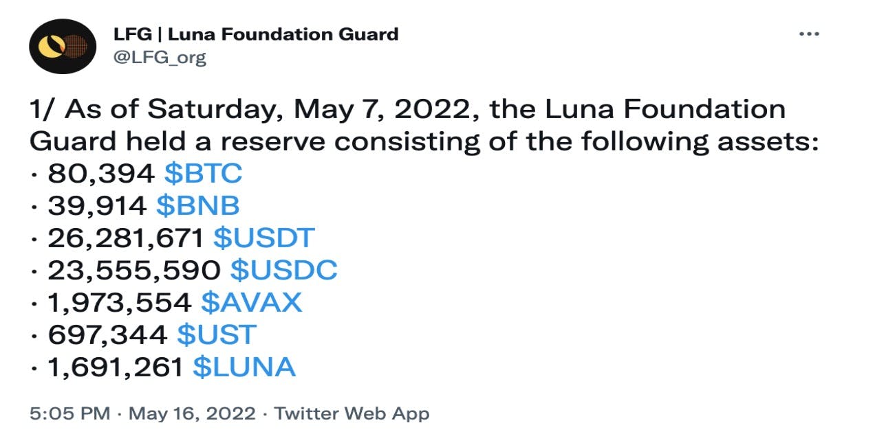 LUNA 崩盘前，LFG 已持有8.04万个比特币