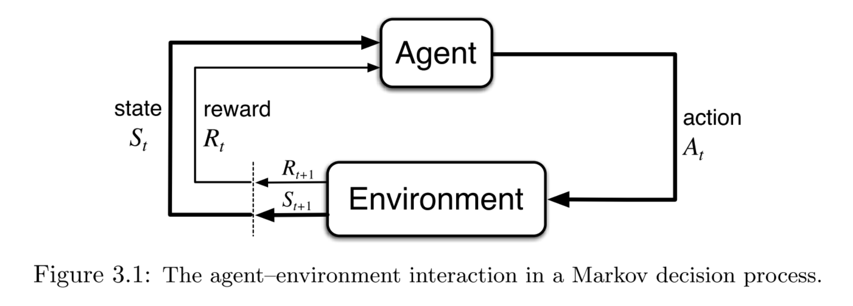 .sutton & barto on reinforcement learning.